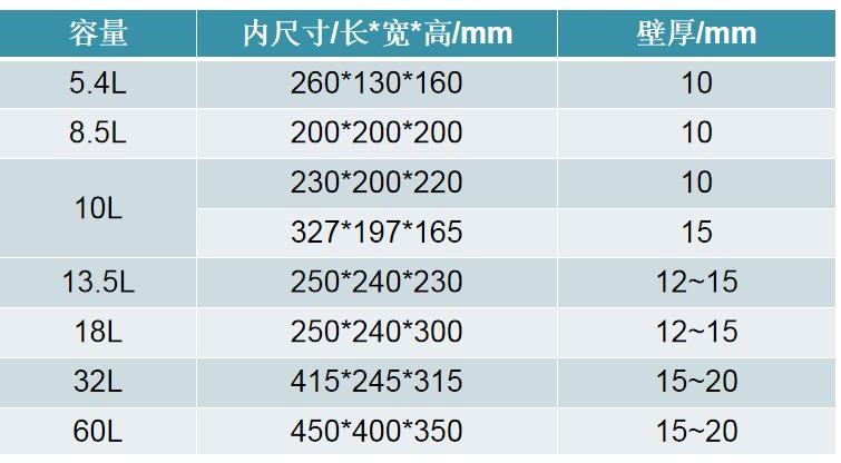 PVC焊接機加工★★★★★